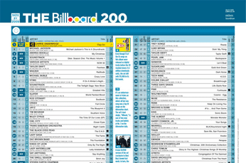 Billboard Charts This Week